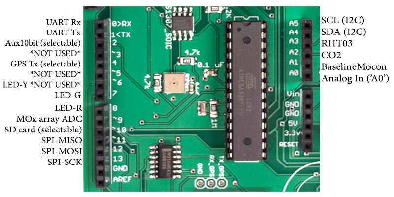 atmega_pinout