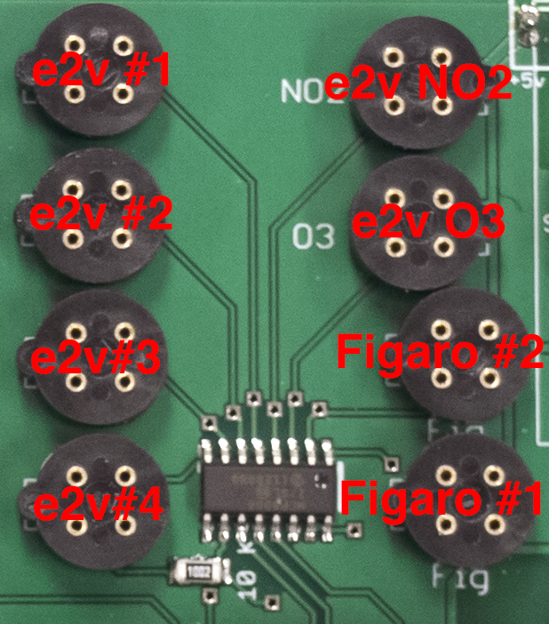 e2v_indication